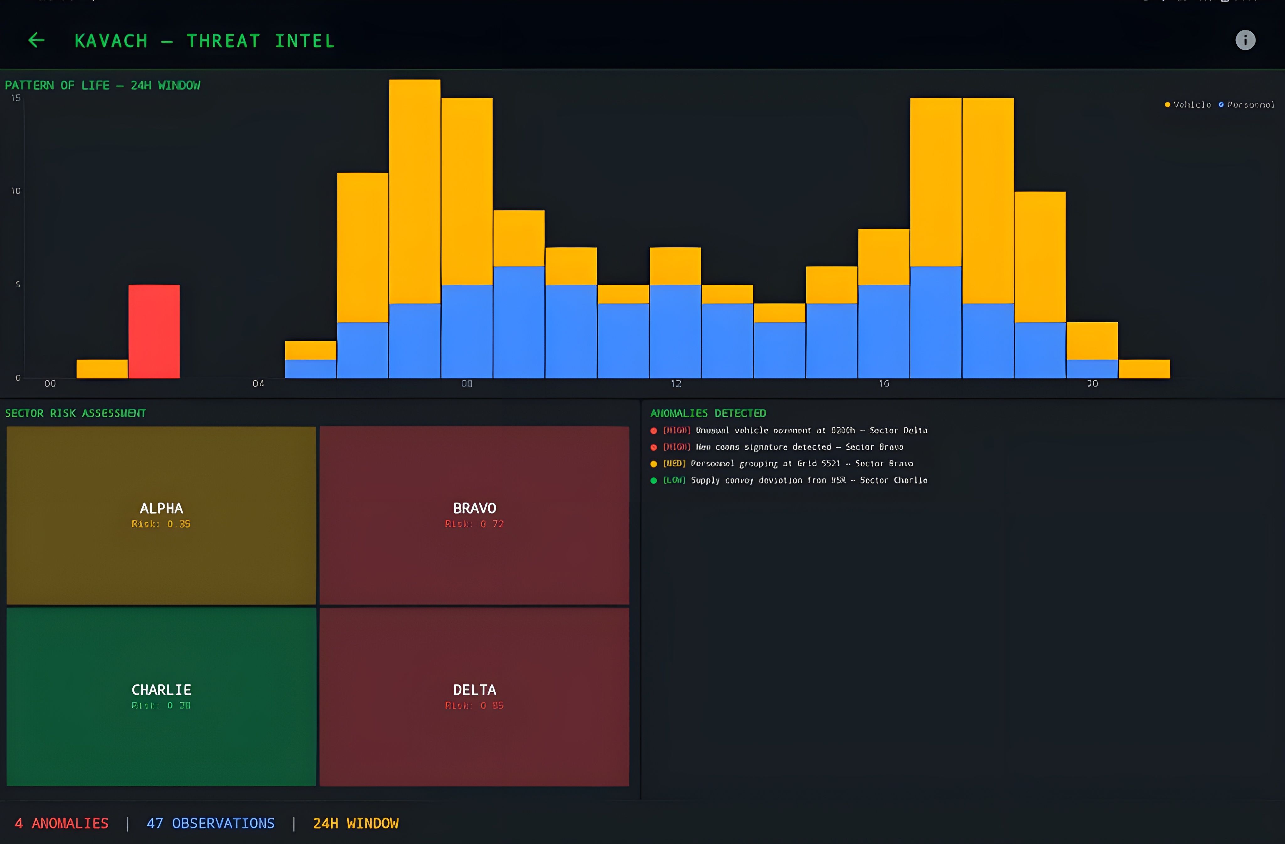 KAVACH Tactical Intelligence Platform