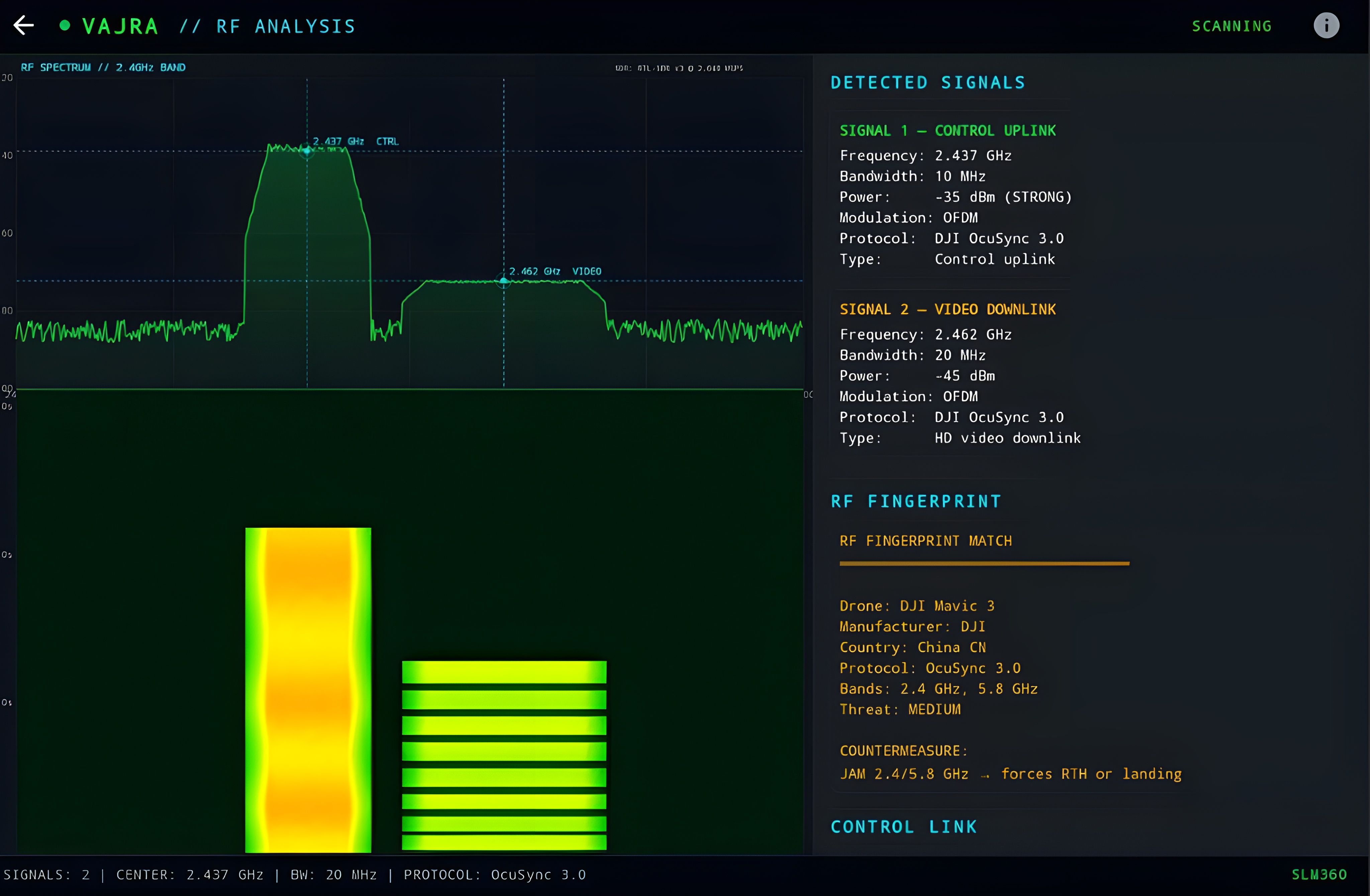 VAJRA Counter-UAS System