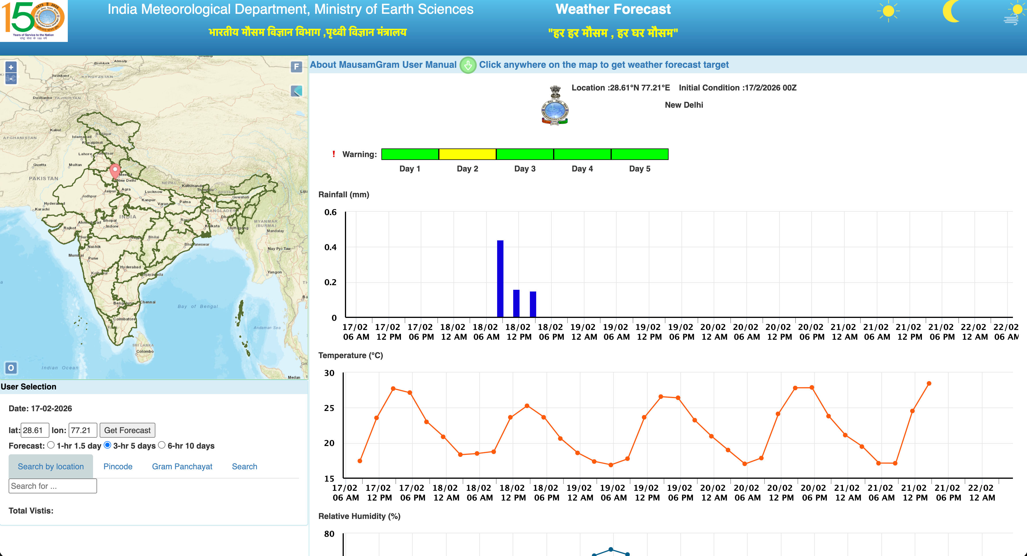 IMD MausamGram Weather Forecast