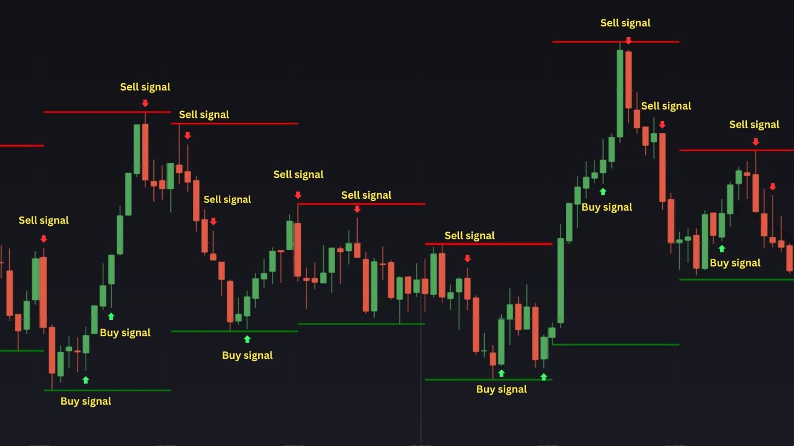 Trading View