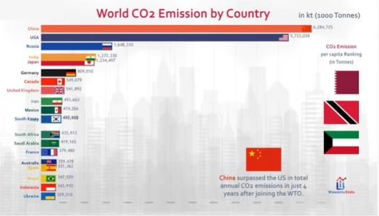 China no financiará centrales de carbón en el exterior ¿buena noticia para el clima?