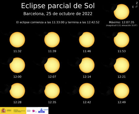 Fases del eclipse solar parcial del 25 de octubre de 2022