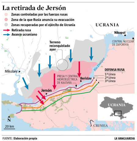 El repliegue ruso en la provincia de Jersón