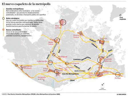 Avenidas metropolitanas, nodos estratégicos y nuevas centralidades previstas por el PDUM