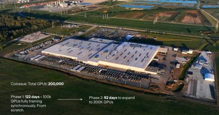 Centro de datos Colossus en el que se ha entrenado a Grok 3