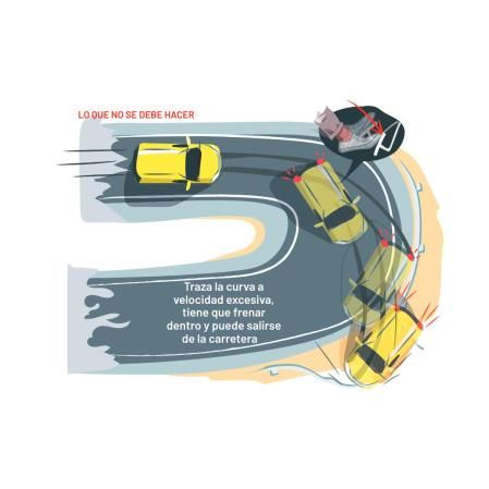 Si la velocidad antes de una curva es excesiva, podemos acabar con nuestro coche en la cuneta o algo peor.