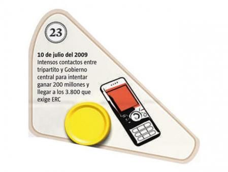 10 de julio de 2009 - Intensos contactos entre tripartito y Gobierno central para intentar ganar 200 millones y llegar a los 3.800 que exige ERC