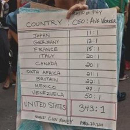 Cuadro de la relación entre el sueldo de un jefe ejecutivo y el resto de los trabajadores del país