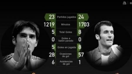 Sin Özil, Kaká volverá a la mediapunta del conjunto blanco. Enfrente estará Agirretxe, el máximo goleador del conjunto txuri urdin