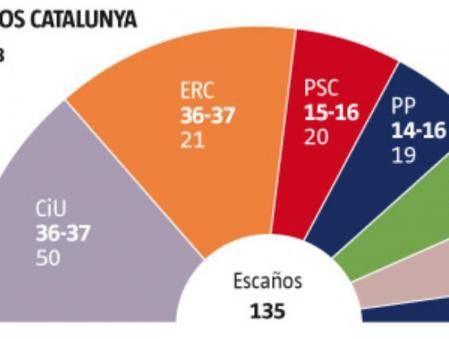 Sondeo de Feedback para 'Guyana Guardian'