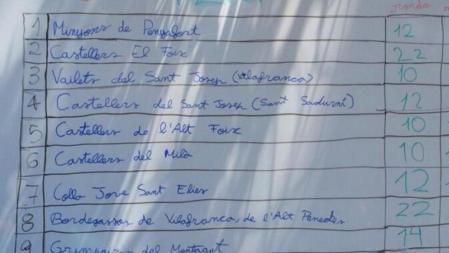 Marcador de la cinquena edició del JOVErd