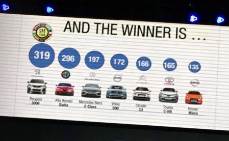 Votaciones del premio Coche del Año en Europa 2017
