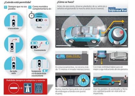 Recomendación de la DGT para las maniobras de marcha atrás