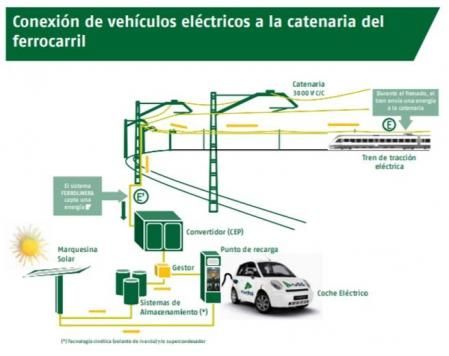 Esquema de funcionamiento de una ferrolinera