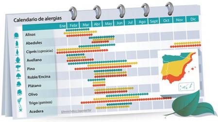 La mayoría de las alergias se concentran durante los meses de primavera