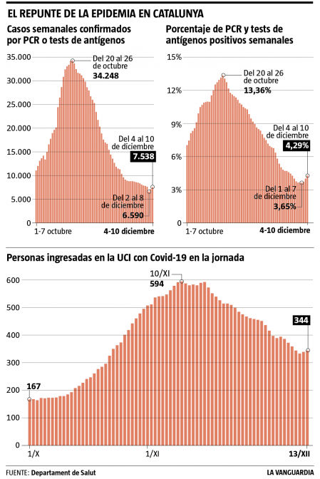 Covid en Catalunya web-01