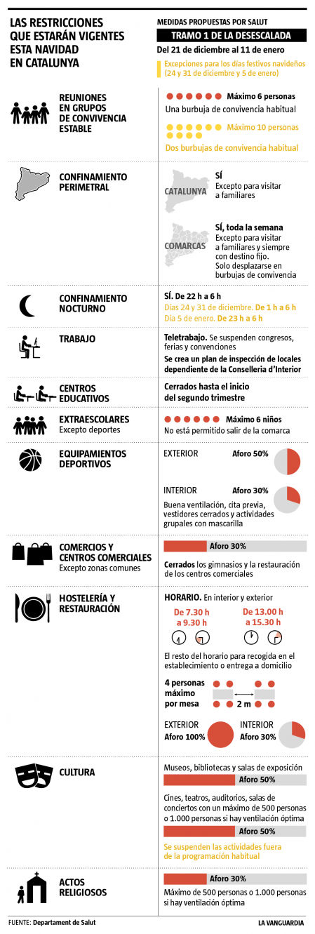 Medidas navidad catalunya-01