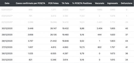 Imagen del portal DadesCovid.cat