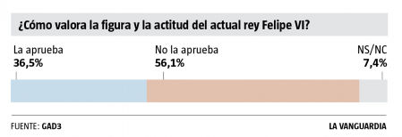El juicio ciudadano a la Corona