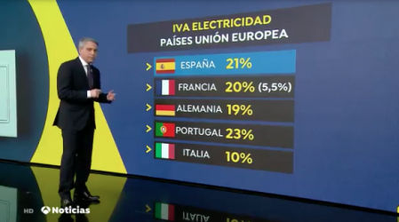 Vicente Vallés compara el IVA de la luz de España con otros países europeos