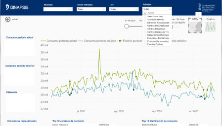 Gráfico de la herramienta.