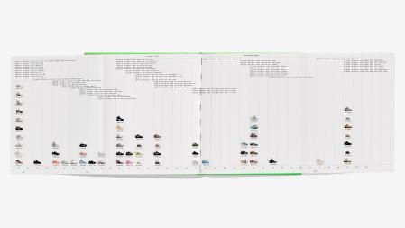 La colaboración entre Nike y Off White es sinónimo de éxito y sus resultados siempre son objetos de colección