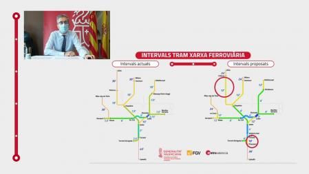 Arcadi España ofreciendo los detalles de las inversiones