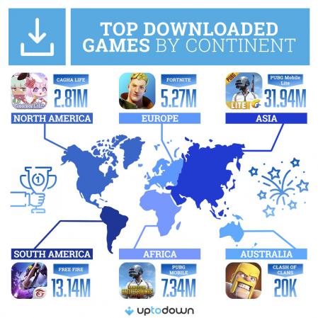 Los videojuegos para móvil más descargados en cada continente