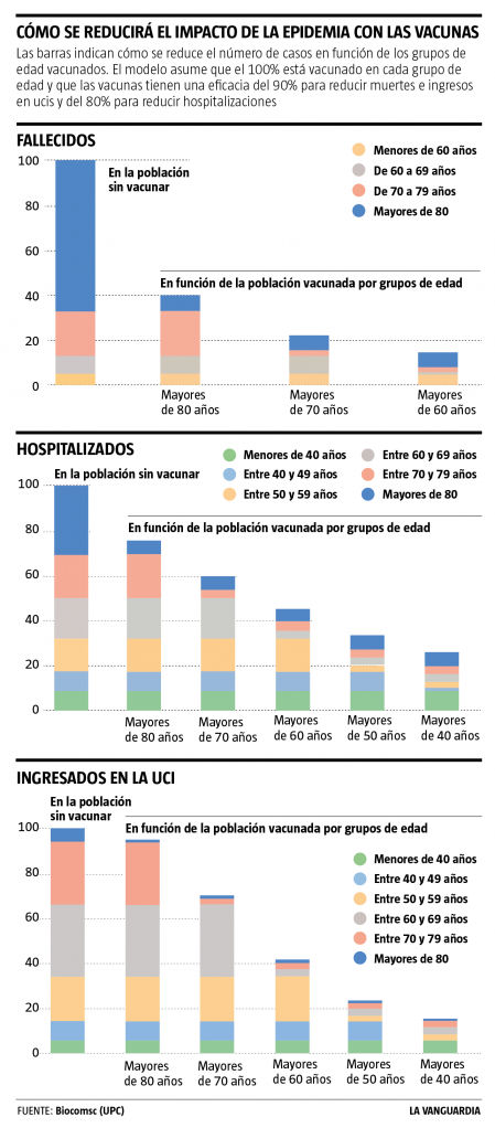 vacunas y epidemia por edades-01