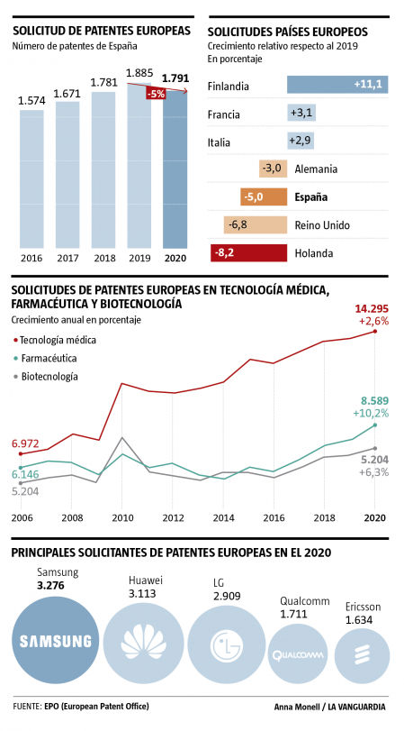 La situación de las patentes en Europa