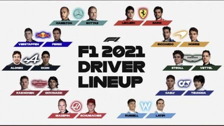 Los pilotos y escuderías de 2021