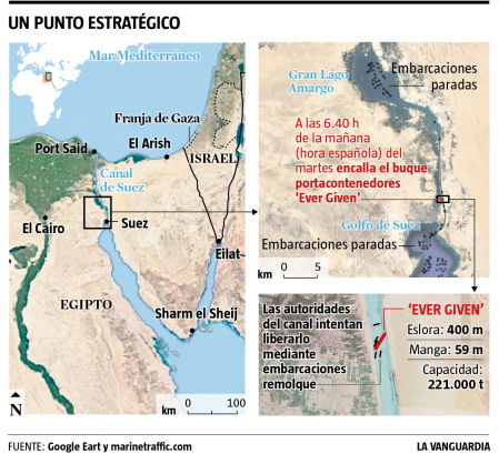 Infografía del carguero de 400 metros atasca el Canal de Suez