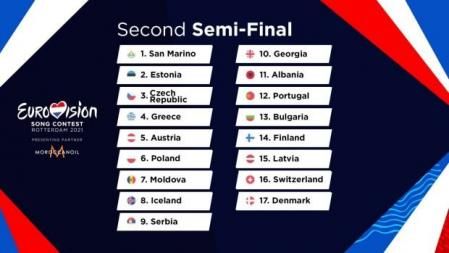Orden de actuación de la segunda semifinal de Eurovisión 2021