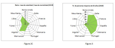 Datos comparativos.