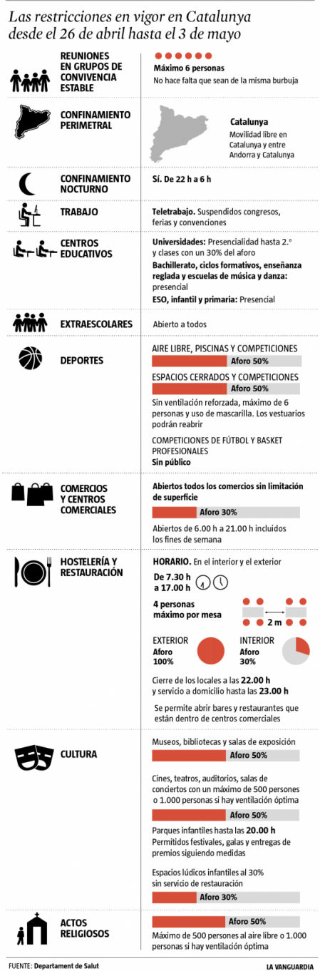 Las medidas para la próxima semana acordadas por el Procicat