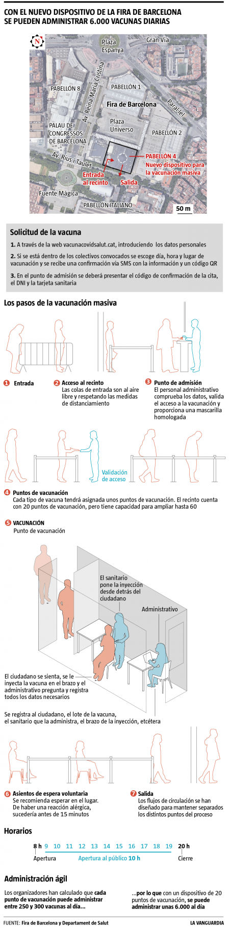 Gráfico vacunación masiva