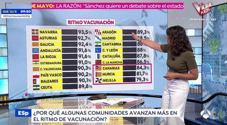 El garrafal error geográfico de Espejo Público con las banderas de las comunidades.