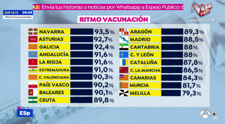 El garrafal error geográfico de Espejo Público con las banderas de las comunidades.