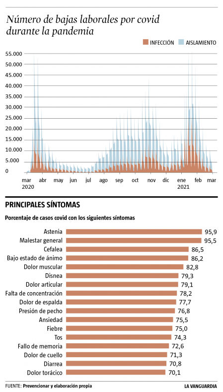 Bajas laborales covid