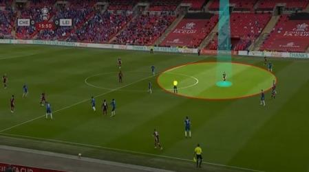 La importancia de lo que sucede en la zona opuesta al balón