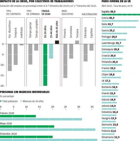 Impacto de la crisis