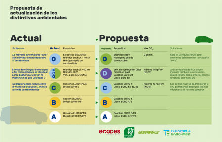 Propuesta de las asociaciones ecologistas para actualizar los distintivos ambientales de la DGT