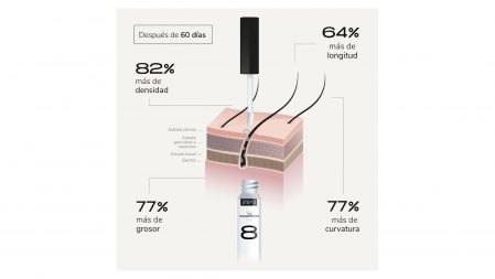 Resultados después de 60 días (The Essentials)