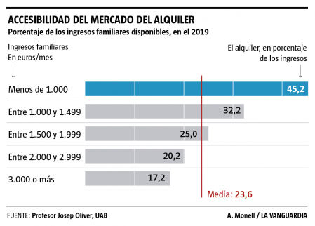 españa viviendas sociales