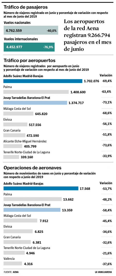 Trafico de pasajeros