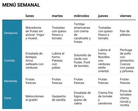 Menú semanal 26 de julio
