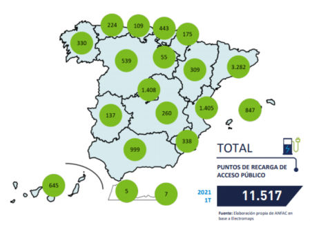Infraestructura de recarga pública en España en 2021
