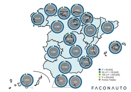 Cómo debería ser la infraestructura de recarga pública en España en 2025