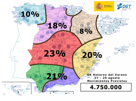 Volumen de los desplazamientos previstos durante la Operación Retorno expresados en porcentajes&nbsp;