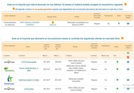 Ejemplo de una comparativa en la web de la CNMC